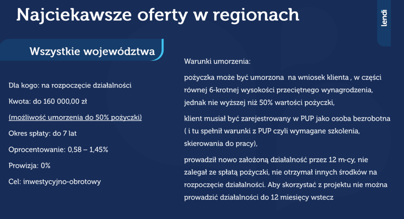 Przykładowa pożyczka na rozpoczęcie działalności